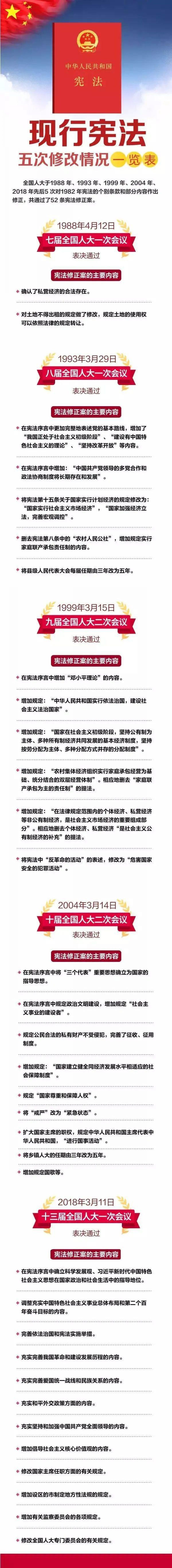 4人民網：現(xiàn)行（1982年）憲法五次修改一覽.jpg